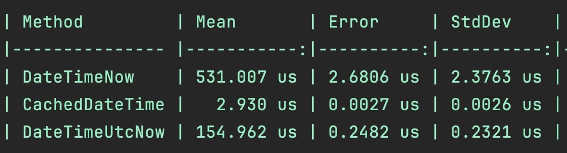 Benchmark string concatenation