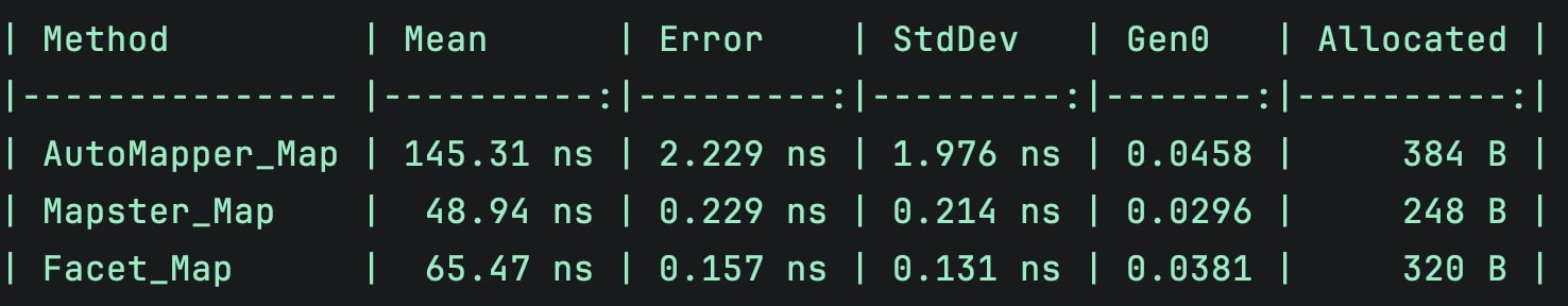 Benchmark string concatenation
